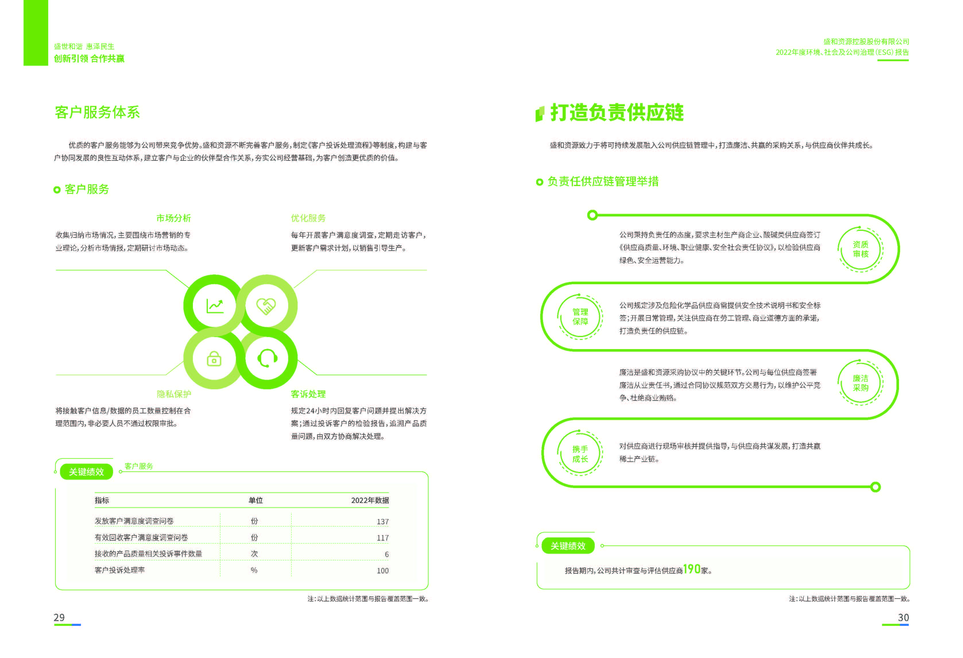 1.BG视讯资源：BG视讯资源2022年度环境、社会、公司治理（ESG）报告_页面_16